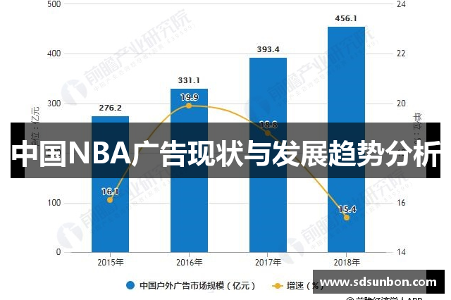 中国NBA广告现状与发展趋势分析