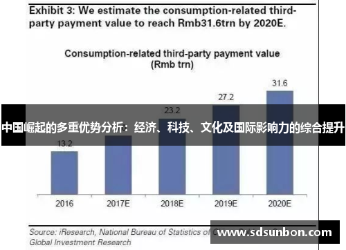 中国崛起的多重优势分析：经济、科技、文化及国际影响力的综合提升