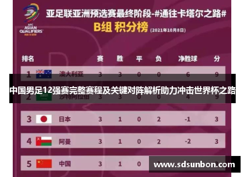 中国男足12强赛完整赛程及关键对阵解析助力冲击世界杯之路