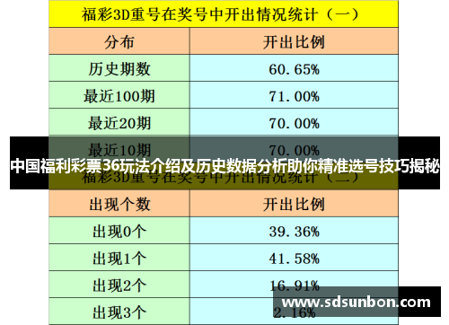 中国福利彩票36玩法介绍及历史数据分析助你精准选号技巧揭秘